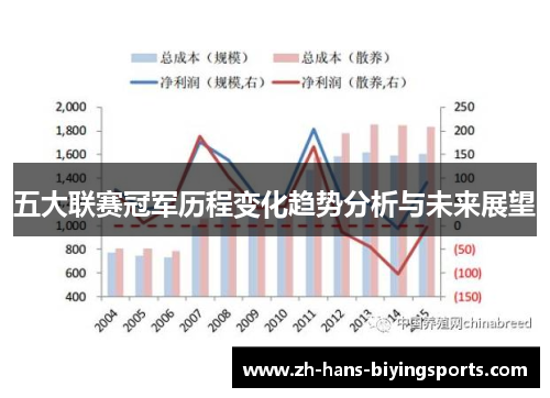 五大联赛冠军历程变化趋势分析与未来展望