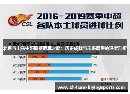 北京与山东中超联赛冠军之路：历史成就与未来展望的深度剖析