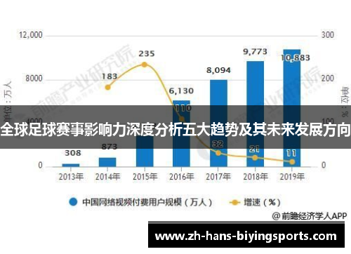 全球足球赛事影响力深度分析五大趋势及其未来发展方向