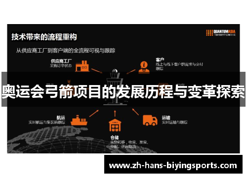 奥运会弓箭项目的发展历程与变革探索