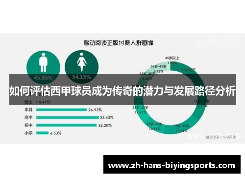 如何评估西甲球员成为传奇的潜力与发展路径分析