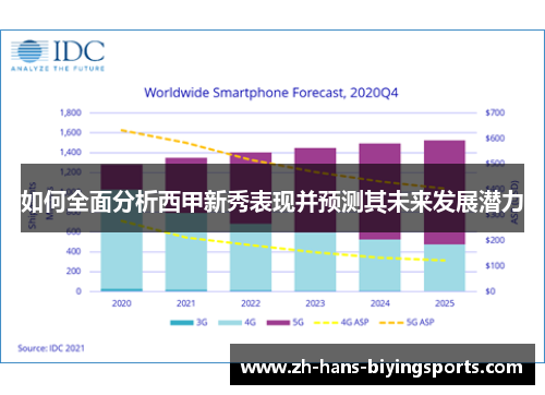 如何全面分析西甲新秀表现并预测其未来发展潜力