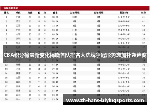 CBA积分榜最新变化揭晓各队排名大洗牌争冠形势愈加扑朔迷离