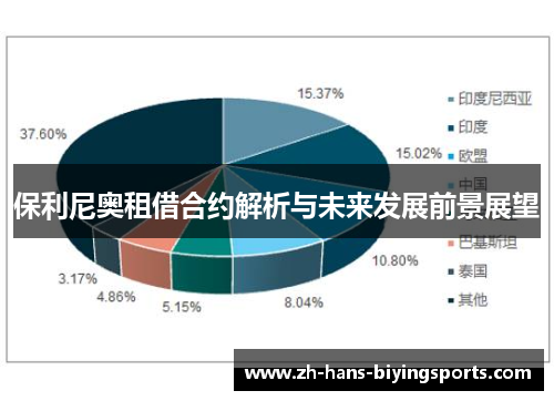 保利尼奥租借合约解析与未来发展前景展望