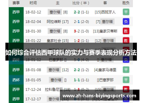 如何综合评估西甲球队的实力与赛季表现分析方法