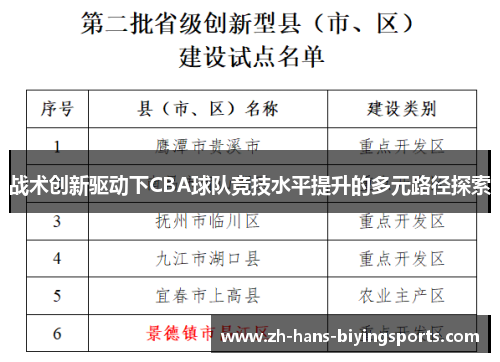 战术创新驱动下CBA球队竞技水平提升的多元路径探索