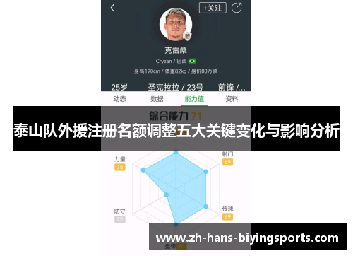 泰山队外援注册名额调整五大关键变化与影响分析