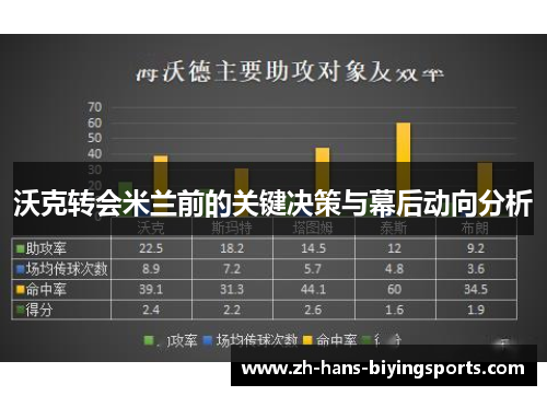 沃克转会米兰前的关键决策与幕后动向分析
