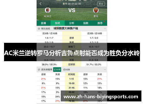 AC米兰逆转罗马分析吉鲁点射能否成为胜负分水岭