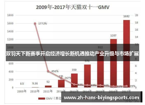 双羽天下新赛季开启经济增长新机遇推动产业升级与市场扩展