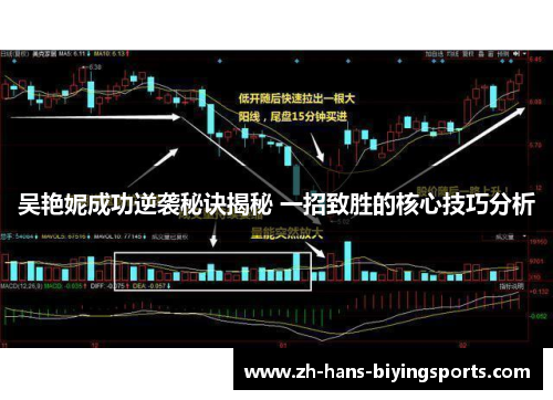 吴艳妮成功逆袭秘诀揭秘 一招致胜的核心技巧分析