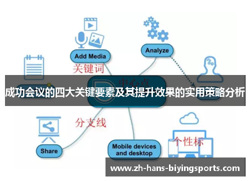 成功会议的四大关键要素及其提升效果的实用策略分析