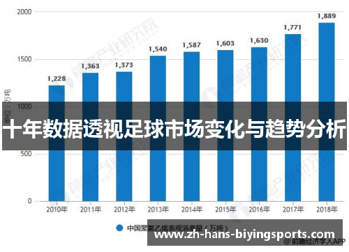 十年数据透视足球市场变化与趋势分析
