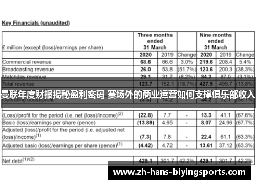 曼联年度财报揭秘盈利密码 赛场外的商业运营如何支撑俱乐部收入