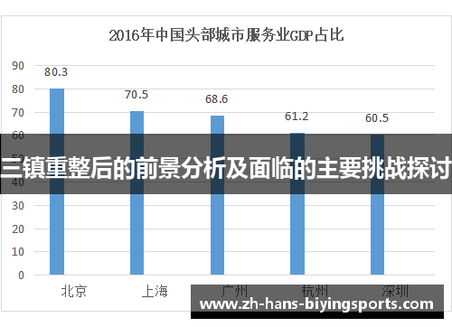 三镇重整后的前景分析及面临的主要挑战探讨