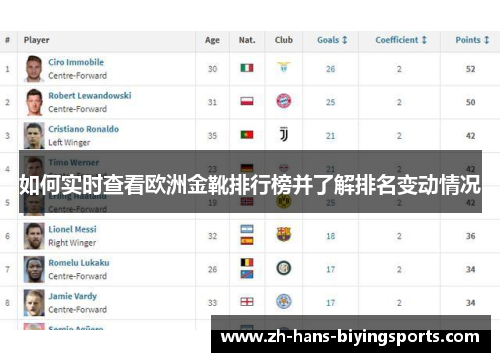 如何实时查看欧洲金靴排行榜并了解排名变动情况