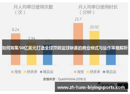 如何筹集50亿美元打造全球顶级篮球联赛的商业模式与运作策略解析
