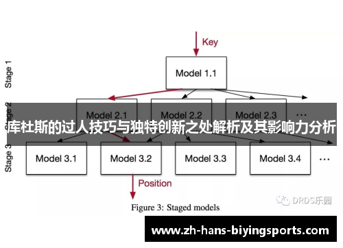库杜斯的过人技巧与独特创新之处解析及其影响力分析