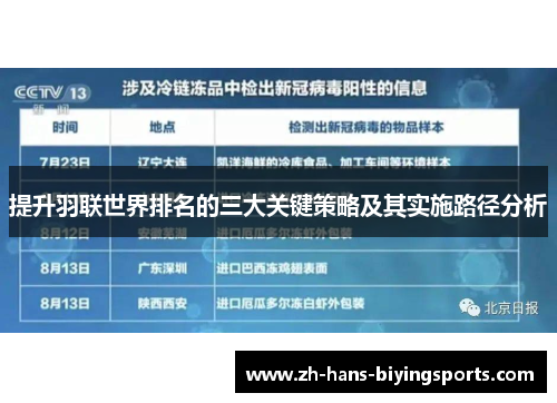 提升羽联世界排名的三大关键策略及其实施路径分析