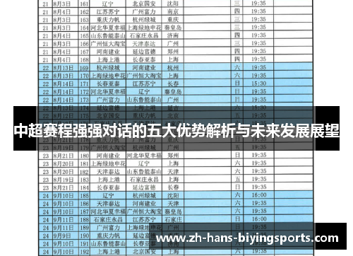 中超赛程强强对话的五大优势解析与未来发展展望