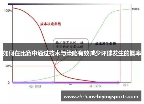 如何在比赛中通过技术与策略有效减少坏球发生的概率
