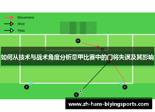 如何从技术与战术角度分析意甲比赛中的门将失误及其影响