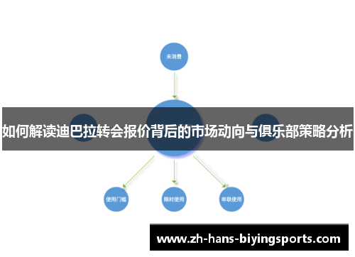 如何解读迪巴拉转会报价背后的市场动向与俱乐部策略分析