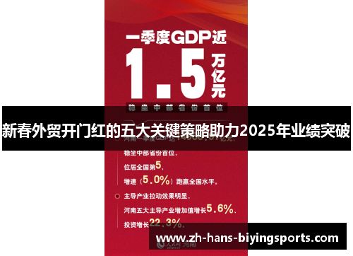 新春外贸开门红的五大关键策略助力2025年业绩突破