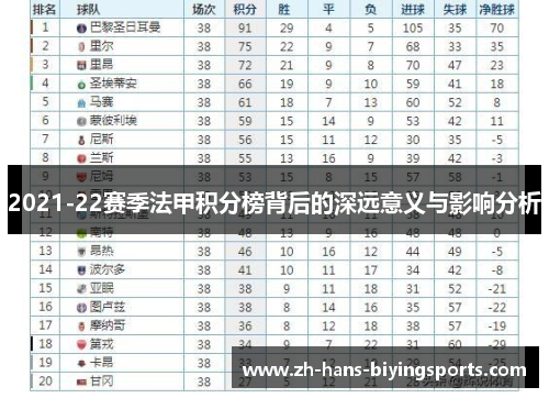 2021-22赛季法甲积分榜背后的深远意义与影响分析