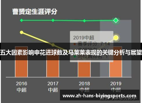 五大因素影响申花进球数及马莱莱表现的关键分析与展望