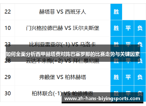 如何全面分析西甲赫塔费对阵巴塞罗那的比赛走势与关键因素