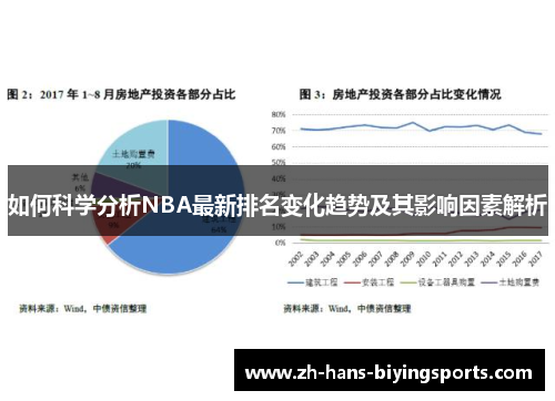 如何科学分析NBA最新排名变化趋势及其影响因素解析