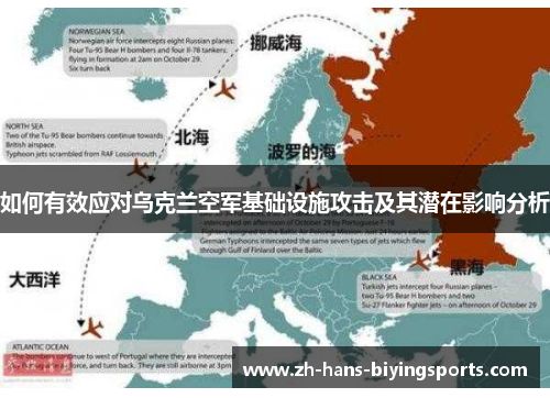 如何有效应对乌克兰空军基础设施攻击及其潜在影响分析