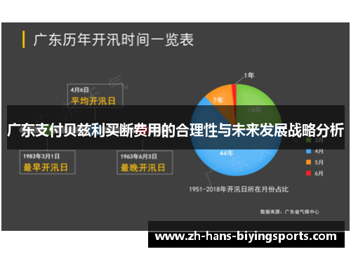 广东支付贝兹利买断费用的合理性与未来发展战略分析
