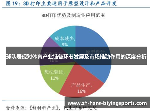 球队表现对体育产业链各环节发展及市场推动作用的深度分析