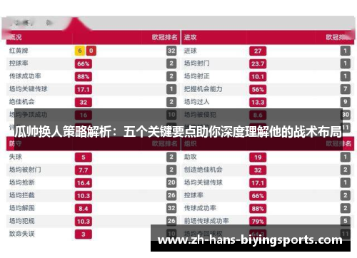 瓜帅换人策略解析：五个关键要点助你深度理解他的战术布局