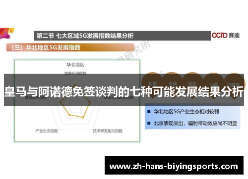 皇马与阿诺德免签谈判的七种可能发展结果分析