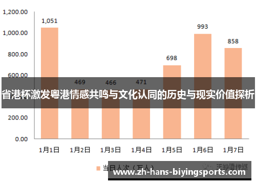 省港杯激发粤港情感共鸣与文化认同的历史与现实价值探析