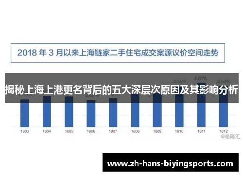 揭秘上海上港更名背后的五大深层次原因及其影响分析