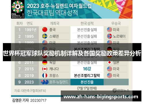 世界杯冠军球队奖励机制详解及各国奖励政策差异分析