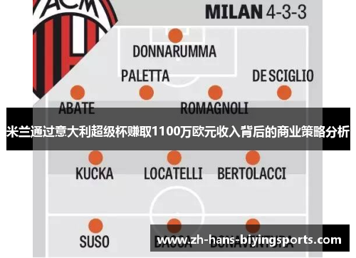 米兰通过意大利超级杯赚取1100万欧元收入背后的商业策略分析