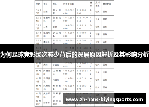 为何足球竞彩场次减少背后的深层原因解析及其影响分析