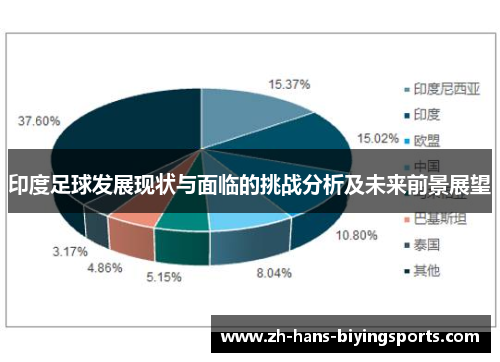 印度足球发展现状与面临的挑战分析及未来前景展望