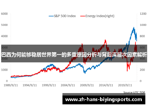 巴西为何能够稳居世界第一的多重原因分析与背后深层次因素解析