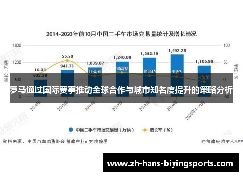 罗马通过国际赛事推动全球合作与城市知名度提升的策略分析