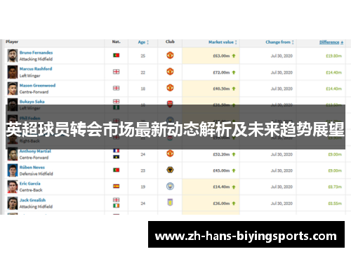 英超球员转会市场最新动态解析及未来趋势展望