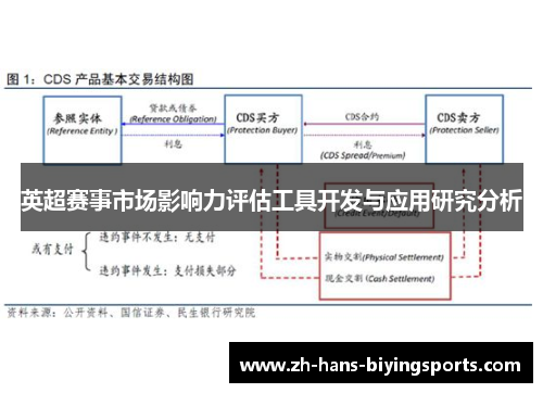 英超赛事市场影响力评估工具开发与应用研究分析