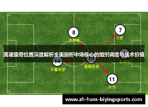 莫德里奇位置深度解析全面剖析中场核心的组织调度与战术价值