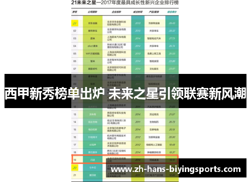 西甲新秀榜单出炉 未来之星引领联赛新风潮