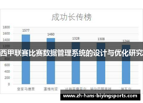 西甲联赛比赛数据管理系统的设计与优化研究